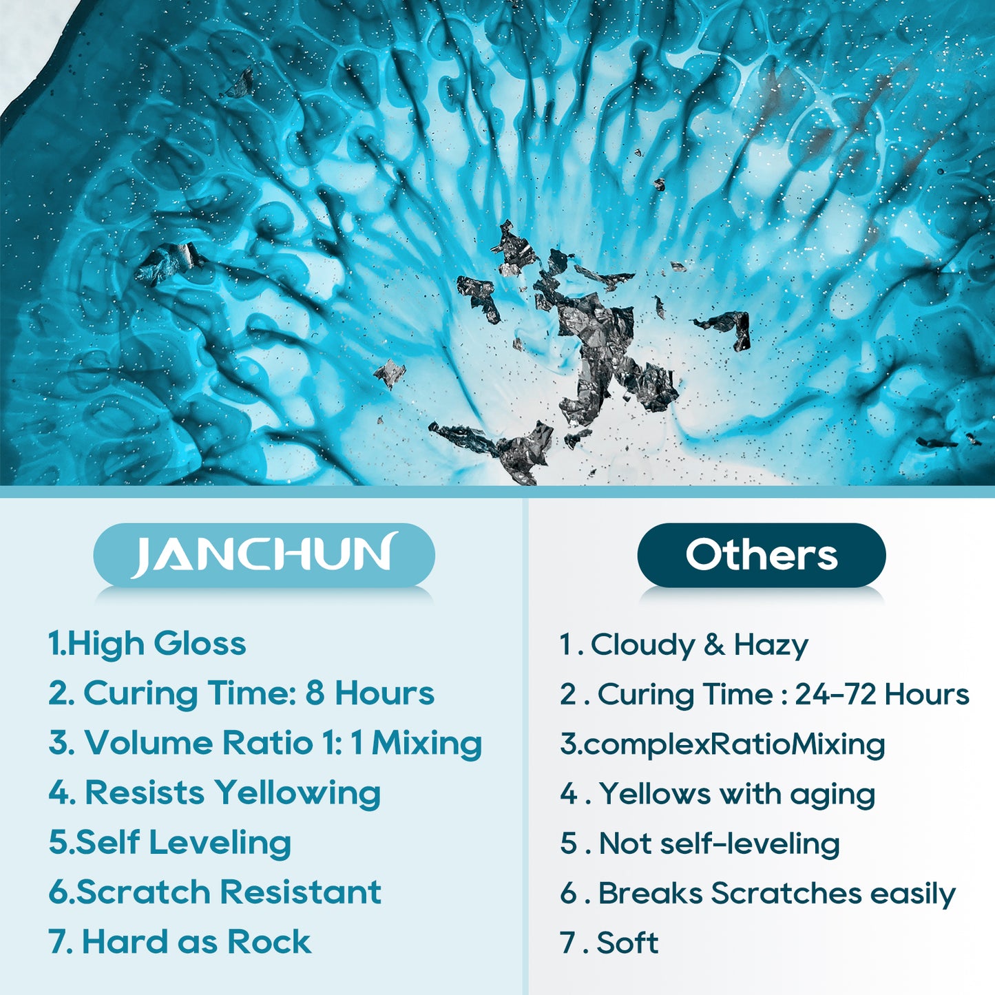 JANCHUN Gift Box Resin Kit for BeginnersEpoxy Resin Clear Kit with All Tools Resin