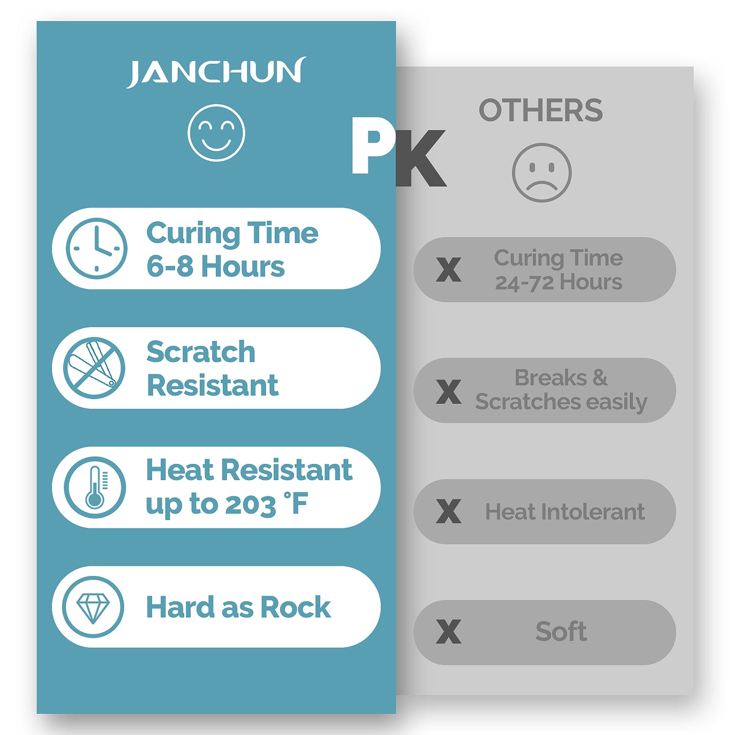 JANCHUN 1 Gallon Premium Clear Epoxy Resin Kit