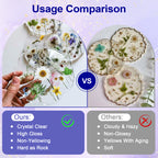 Epoxy Resin Kit 2 Gallon