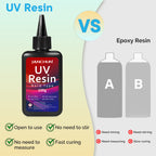 UV Resin Kit 100g