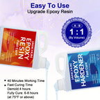 Easy to use epoxy resin kit with simple 1:1 mixing ratio instructions