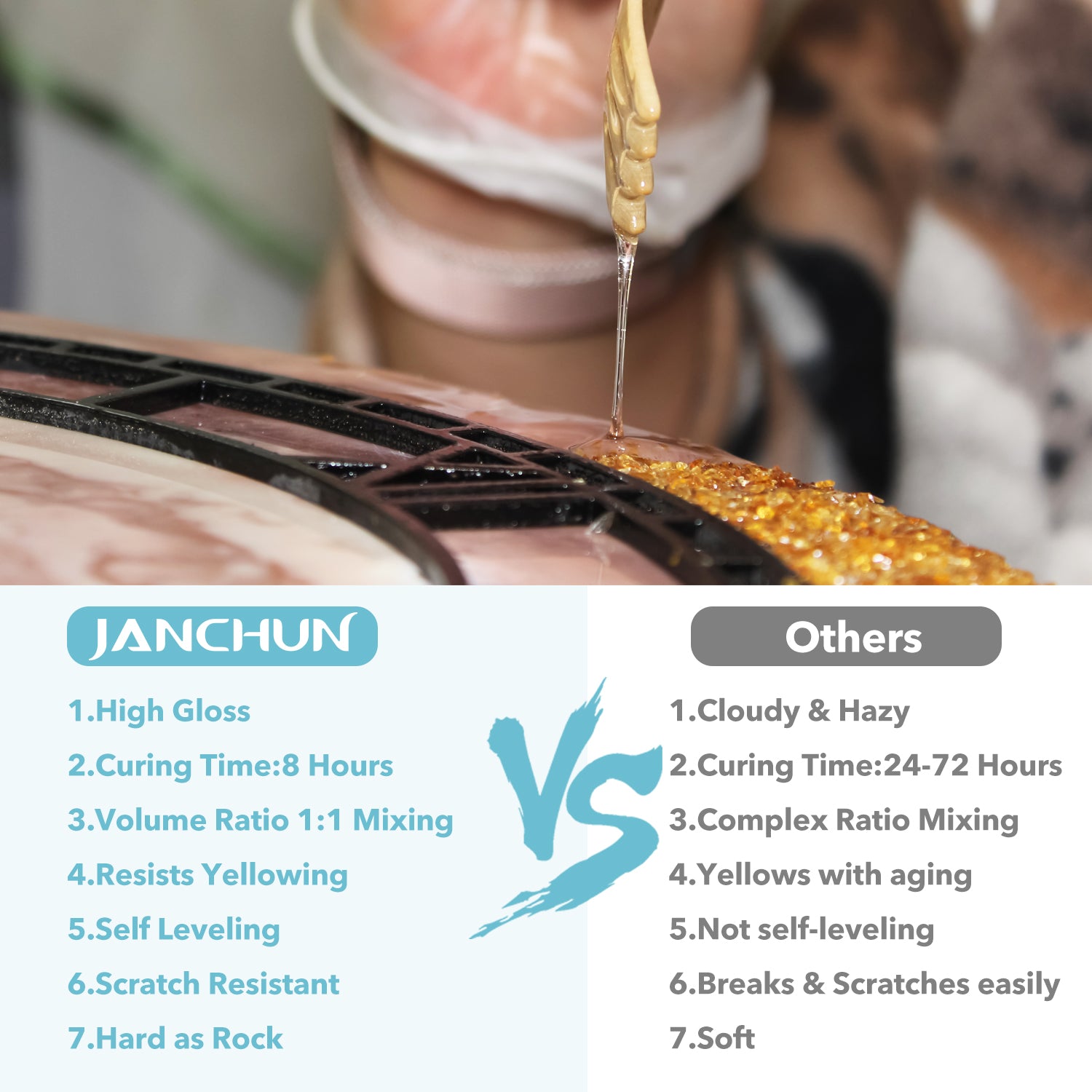 food safe, no solvents, no VOCs, non-flammable, non-hazardous, non-toxic and low fumes, resistant to yellowing from UV exposure. This art craft resin keeps your beautiful artwork and color stable and long lasting.