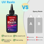 UV Resin Kit 200g