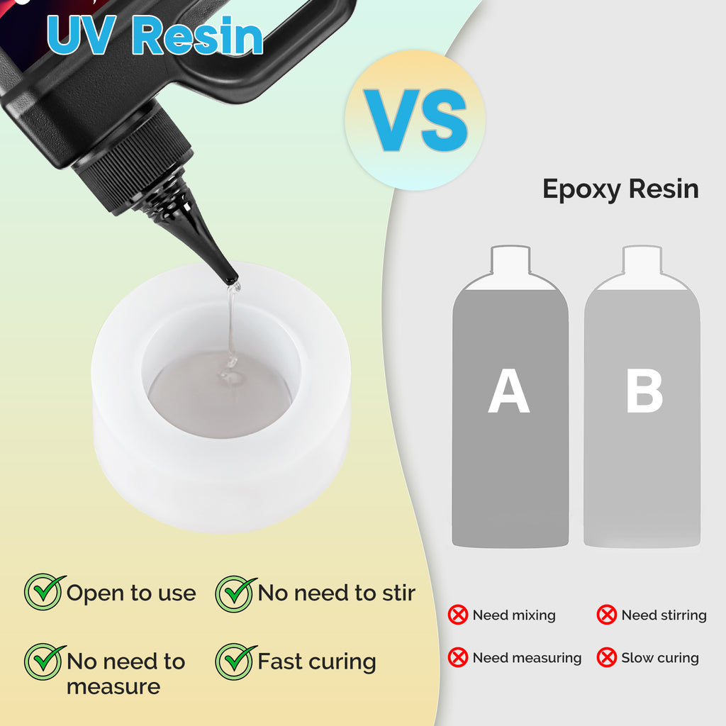 Yellowing resistant UV resin with long lasting clear finish