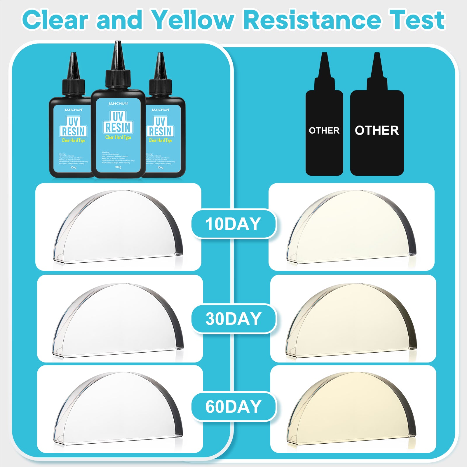 Low odor UV resin safe and easy to use for crafting and jewelry making