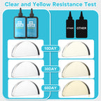 Yellowing resistant UV resin with long lasting clear finish